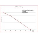 Abfüllanlage Filter und Pumpe Wein Saft  INOX 12